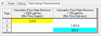 The Pipe Design Requirements tab of the Output window.